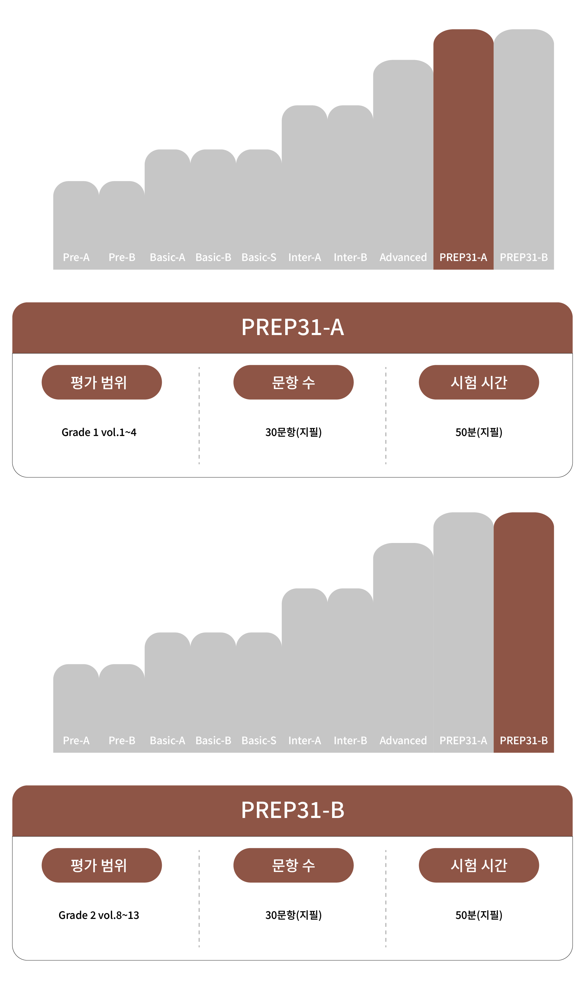 영어실용능력평가